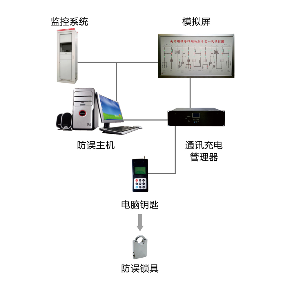 WF-800微機五防閉鎖系統(tǒng)