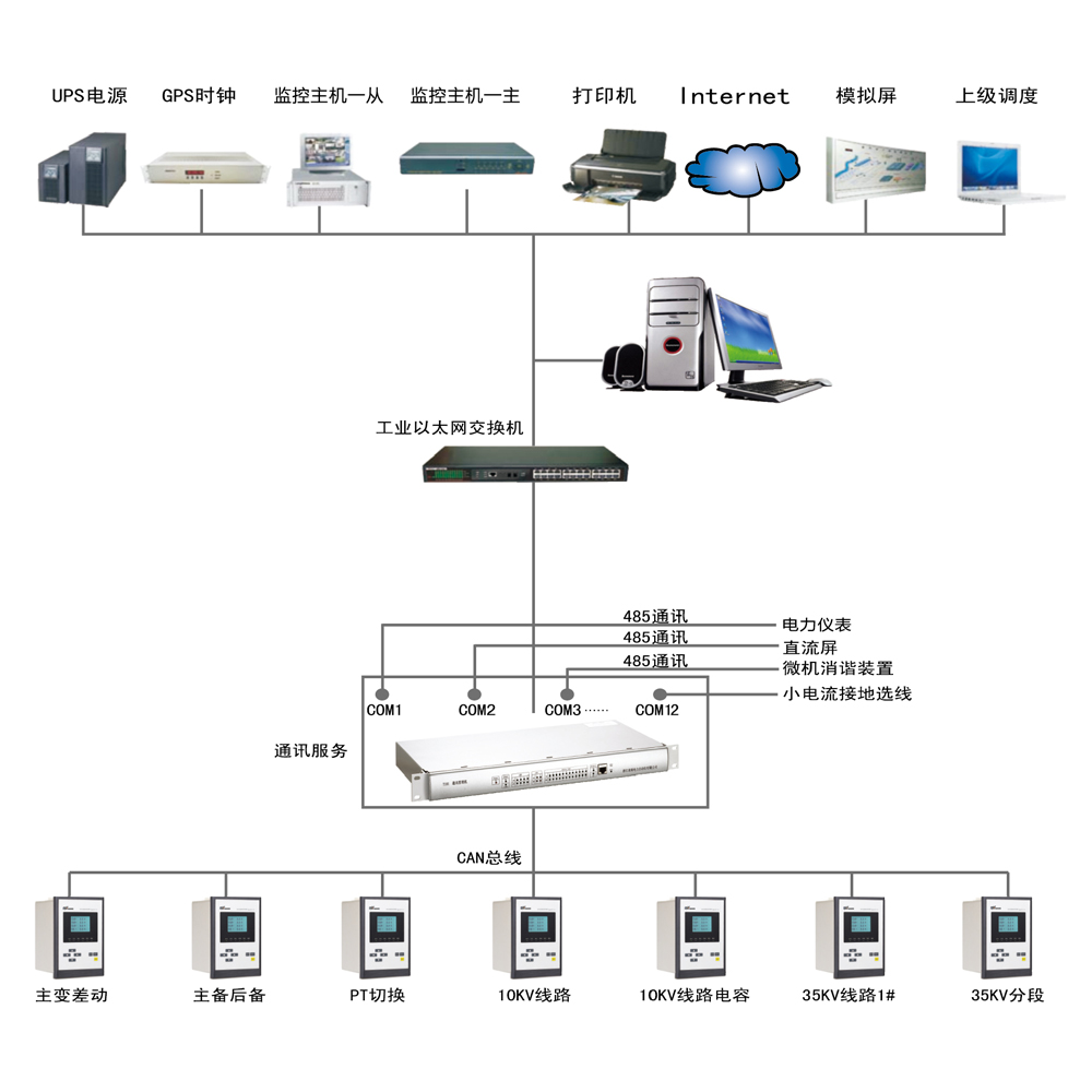 NRS-800電力自動(dòng)化監(jiān)控系統(tǒng)